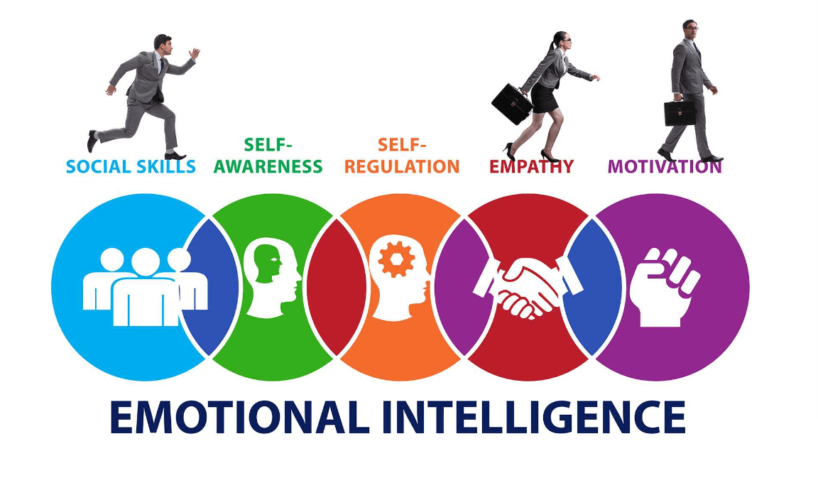 Emotional intelligence: importance, history, benefits, more